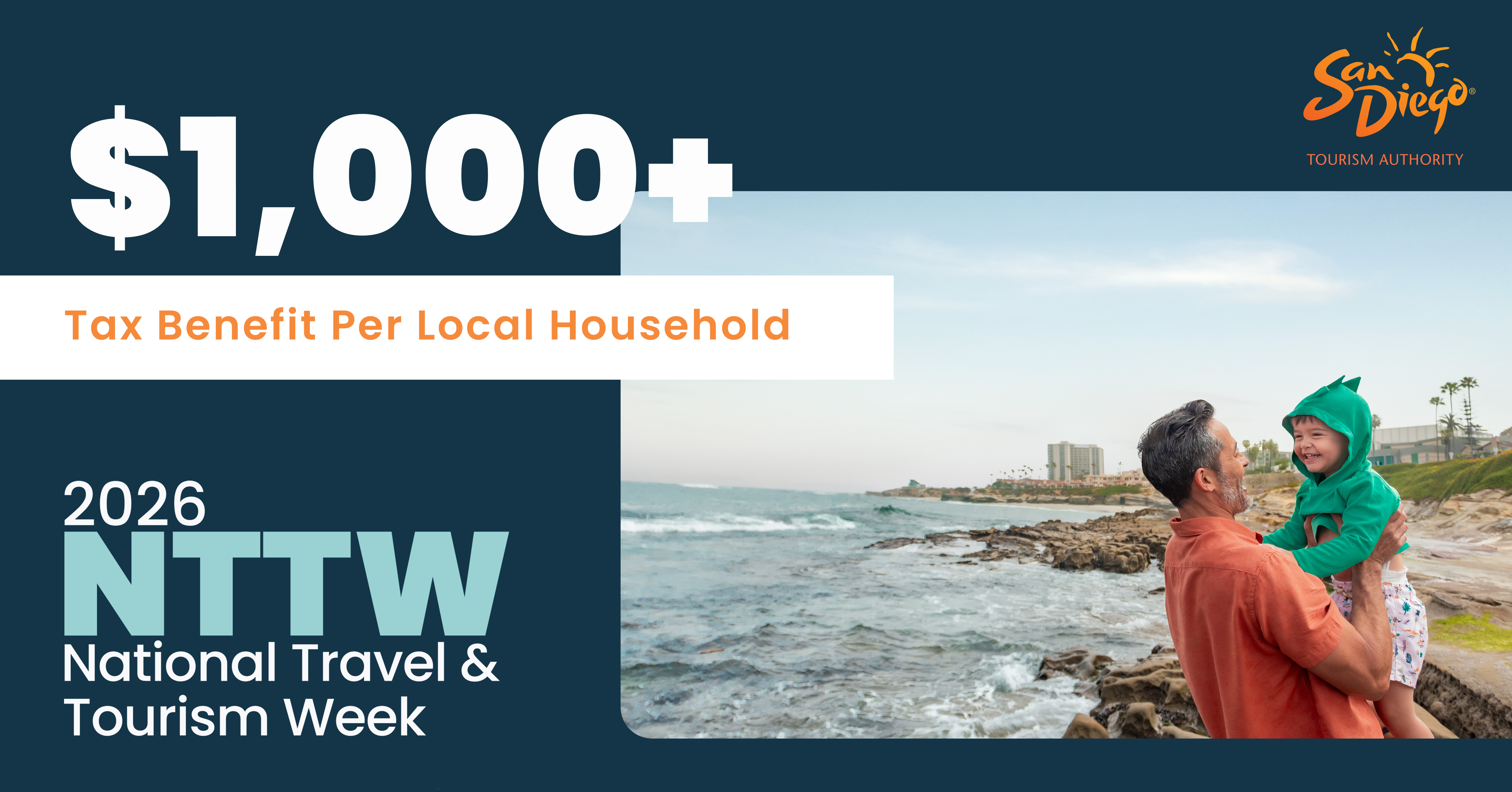 Colorful graphic promoting National Travel & Tourism Week with a family by the beach.