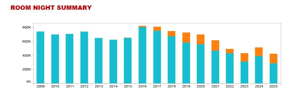 2016-01-RoomNightSummaryChart.jpg
