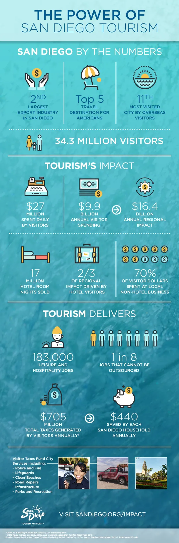 2016-PowerofTourismInfoGraphic.jpg