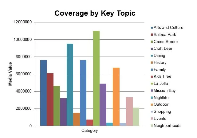 2018-03-coveragebytopic.jpg