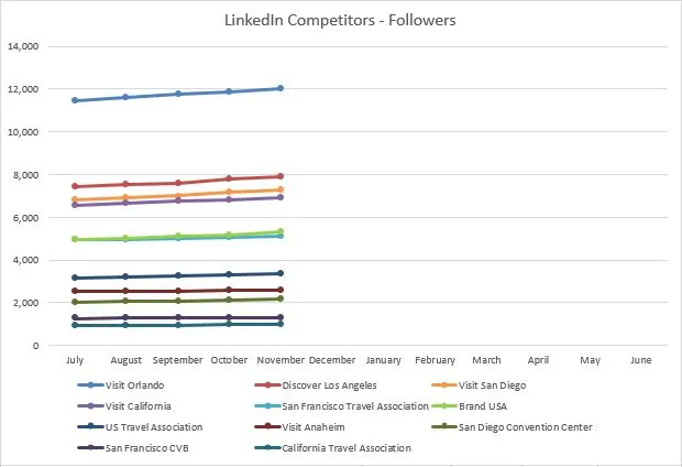 2018-11-Nov-LinkedInFollowers.jpg