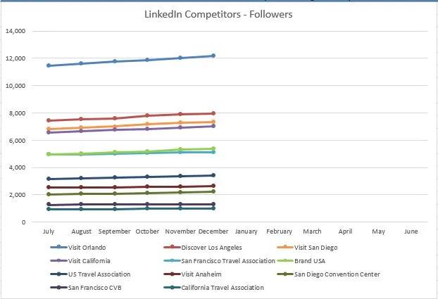 2019-b2b-linkedinchart.jpg