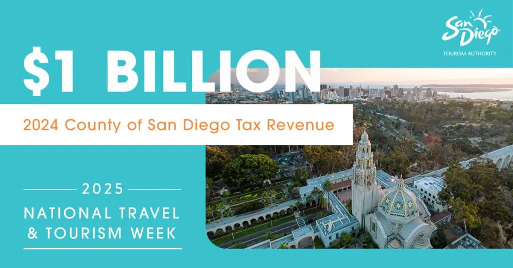 Sample Graphic highlighting travel and tourism economic impact.