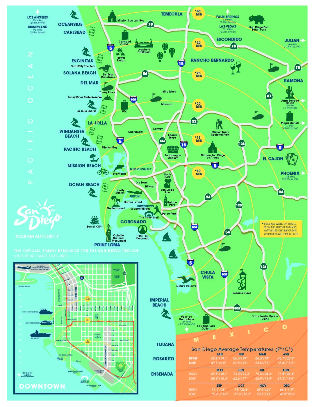Map of San Diego highlighting attractions and landmarks with routes and symbols.
