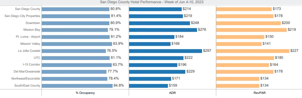 Hotel-Performance-0604-0610-1024x334.png