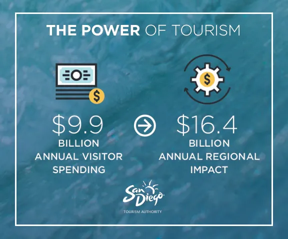 PowerofTourism_AnnualSpendingImpact.jpg