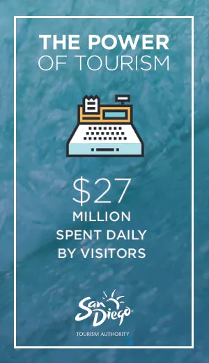 PowerofTourism_DailyVisitorSpending.jpg