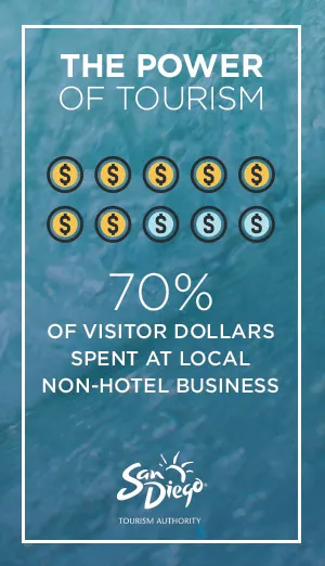 PowerofTourism_NonHotelBusiness.jpg