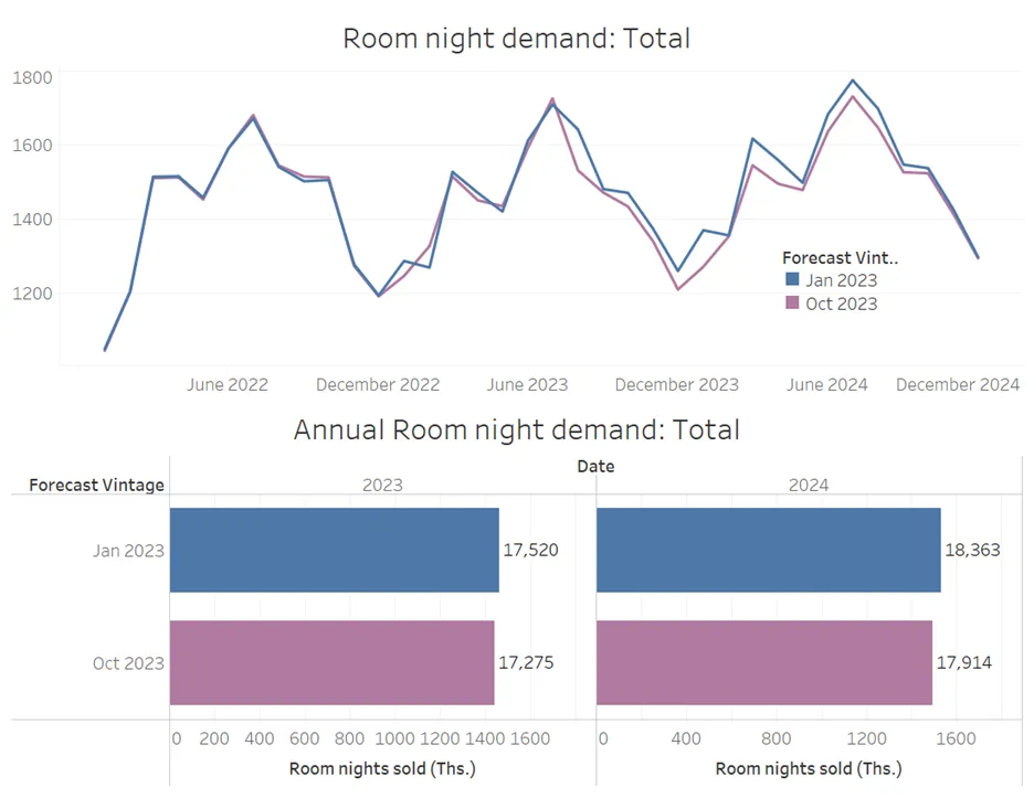 RR-annual-room-night.png