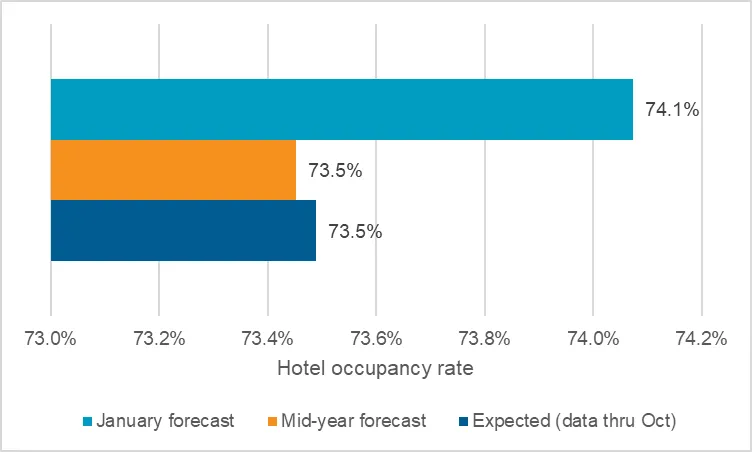 Research-blog-after-occupancy.png
