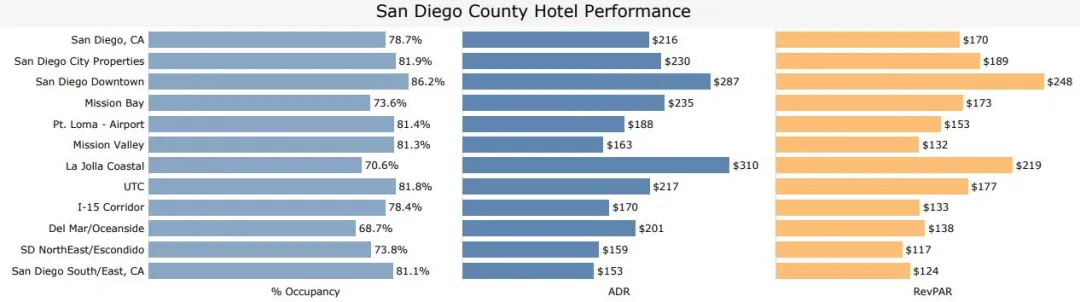 hotel-perf-4.7-4.13.jpg