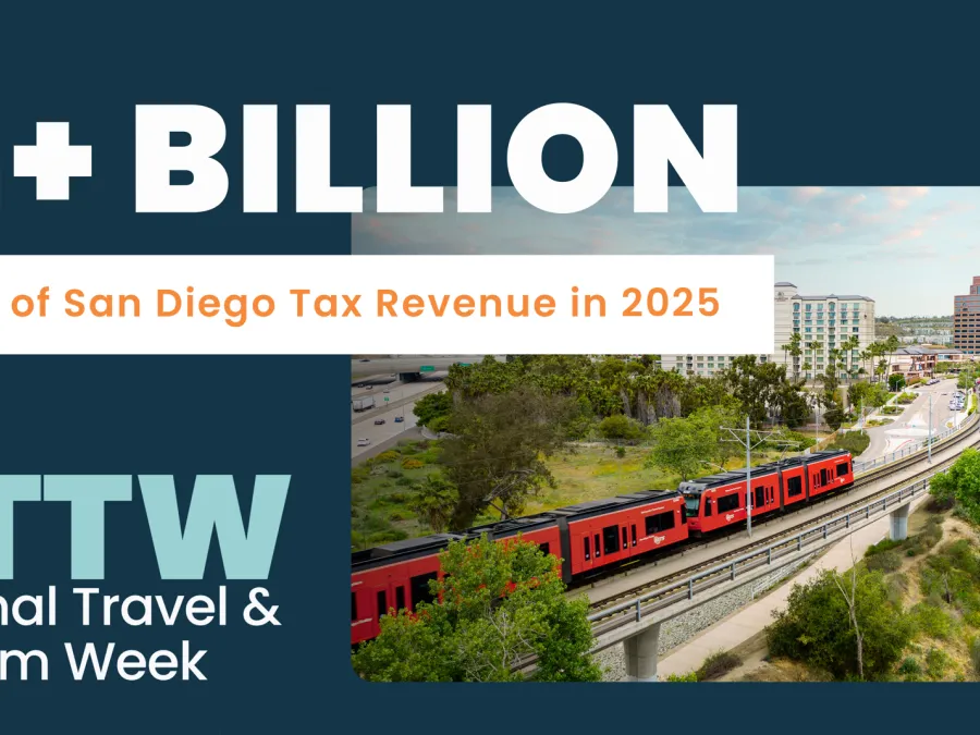 San Diego cityscape with a train, highlighting $1+ billion in tax revenue for tourism week.